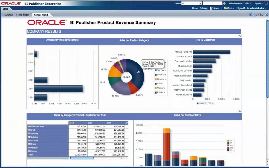 Oracle BI Publisher: Fundamentals  